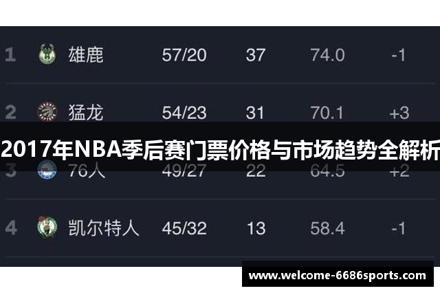 2017年NBA季后赛门票价格与市场趋势全解析