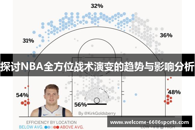探讨NBA全方位战术演变的趋势与影响分析