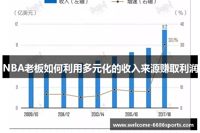 NBA老板如何利用多元化的收入来源赚取利润