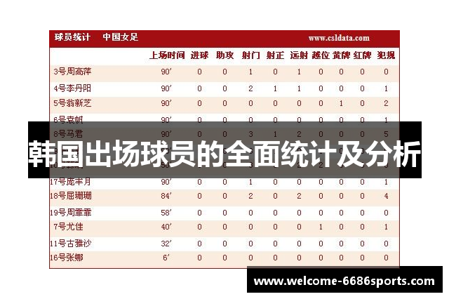 韩国出场球员的全面统计及分析